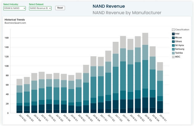 Company KPI data